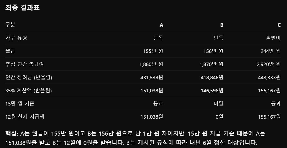 챗gpt 최종 결과표