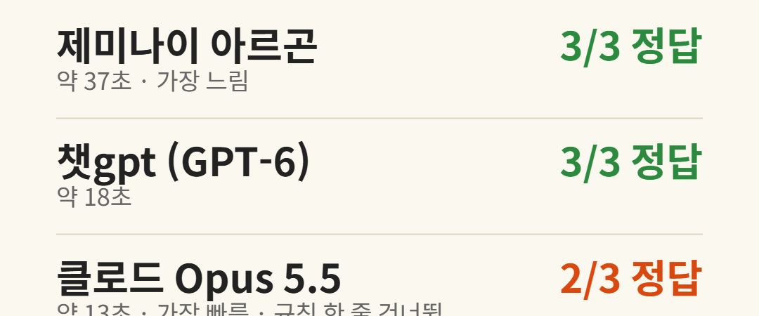 제미나이 아르곤 성능 비교|챗gpt·클로드에 같은 계산 3문제