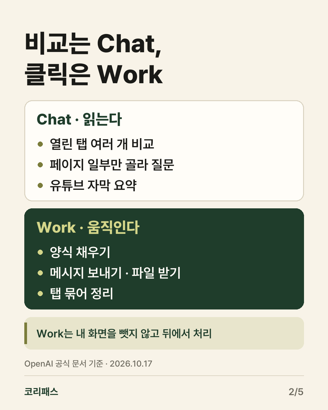 Chat은 읽고 비교, Work는 대신 클릭