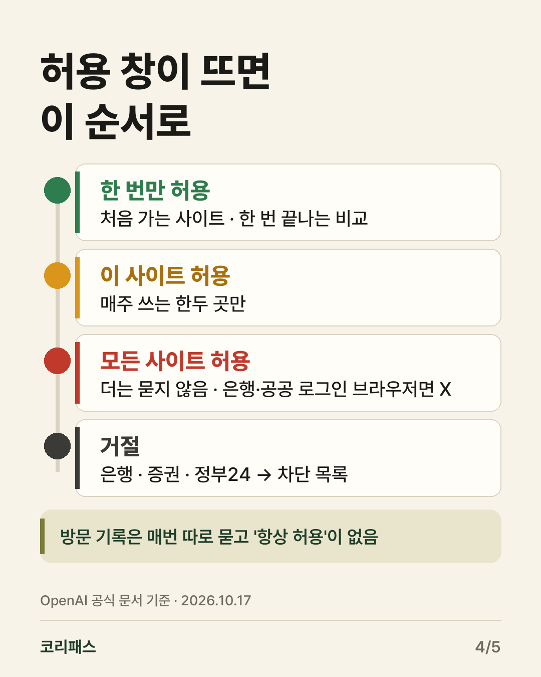 허용 버튼 4개 선택 기준