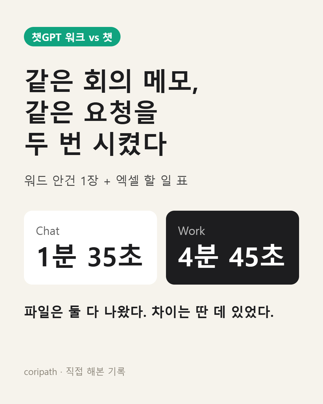 챗GPT 워크와 챗에 같은 회의 메모를 시킨 결과: 챗 1분 35초, 워크 4분 45초