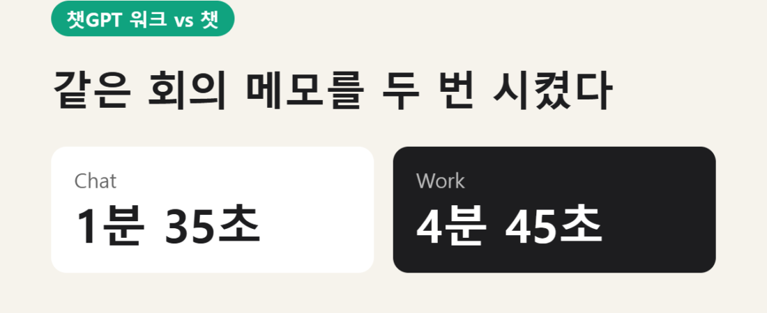 챗gpt 워크 챗 차이, 같은 일 시켜보니 1분 35초 vs 4분 45초