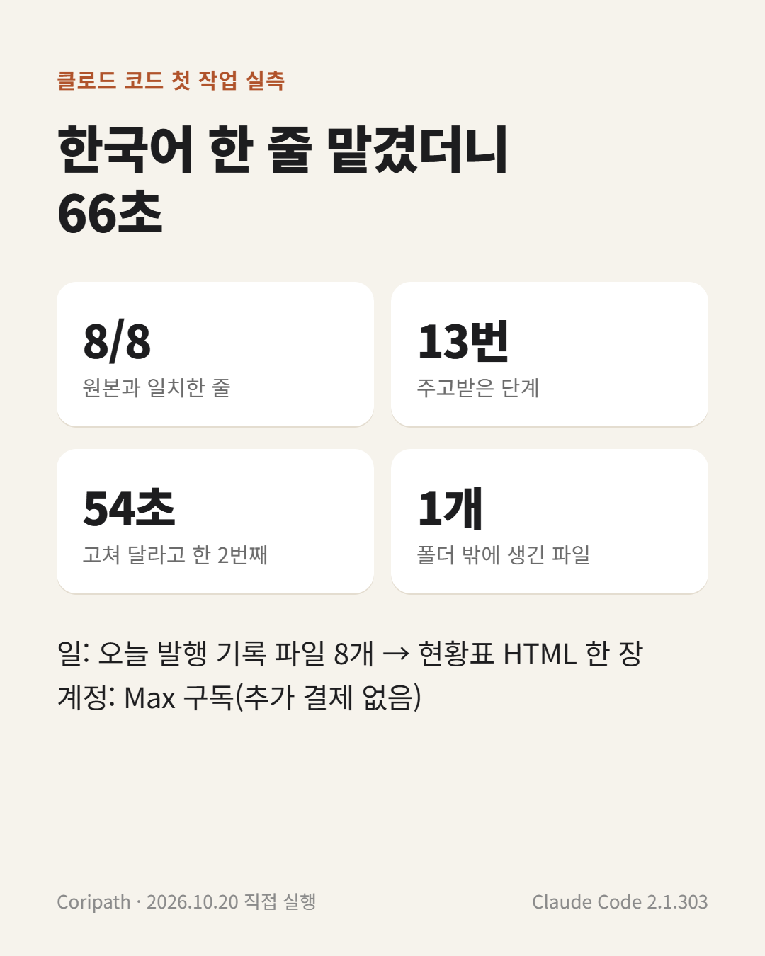 클로드 코드 첫 작업 실측 요약 카드