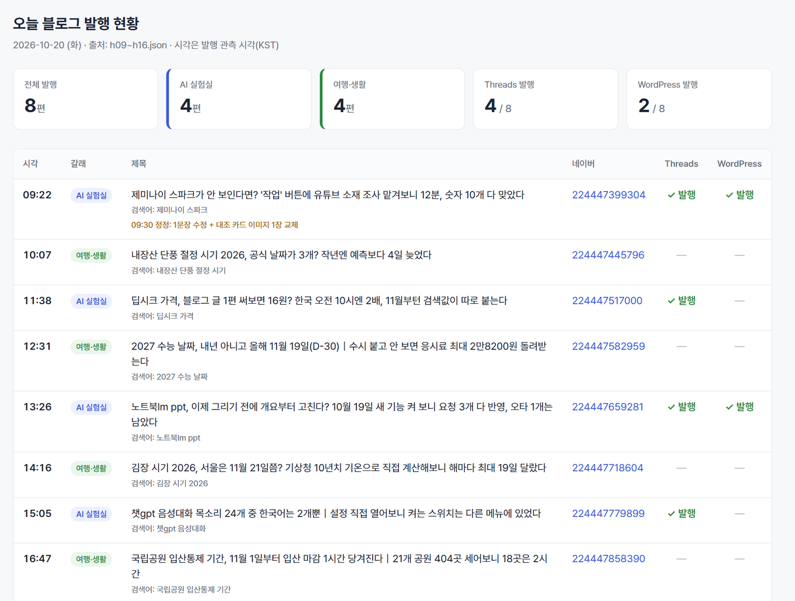 클로드 코드가 66초 만에 만든 발행 현황표 화면