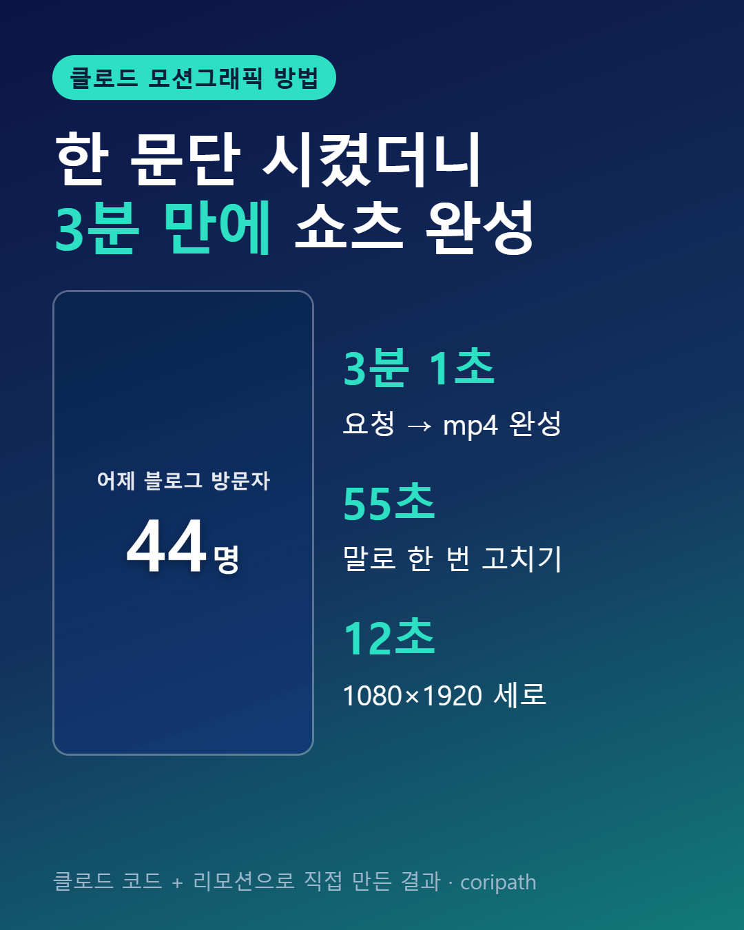 클로드 모션그래픽 방법, 한 문단 시켰더니 3분 만에 쇼츠