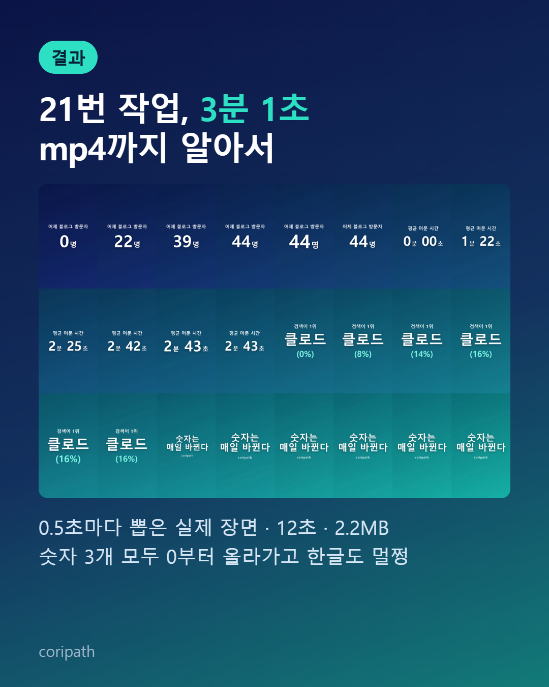 클로드 모션그래픽 방법, 한 문단 시켰더니 3분 만에 쇼츠