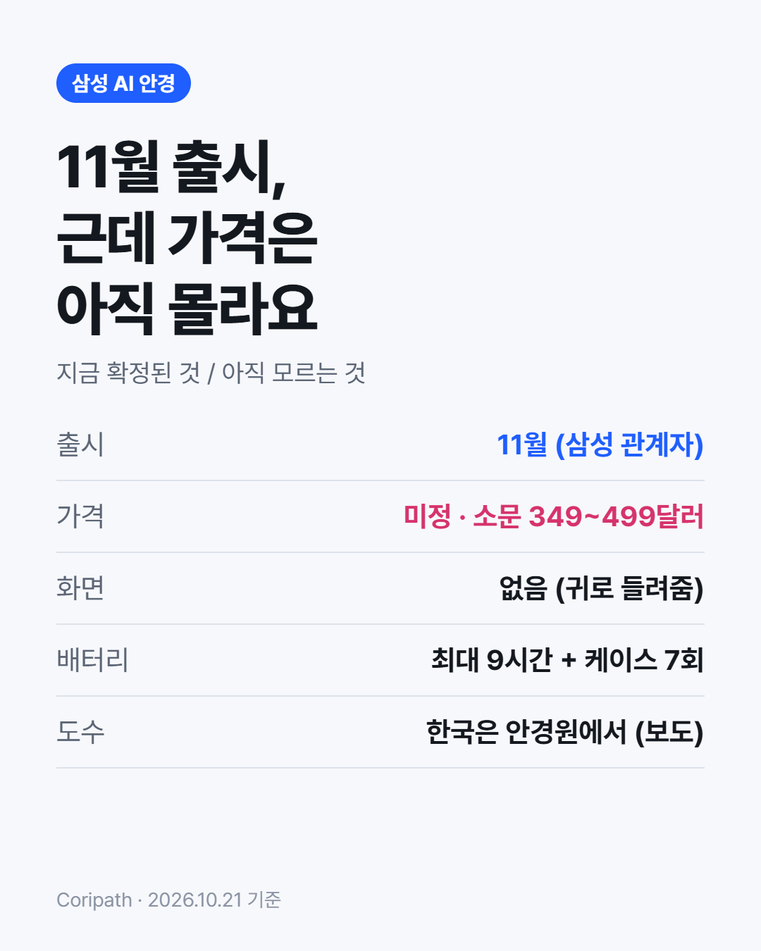 삼성 AI 안경 확정된 것과 아직 모르는 것