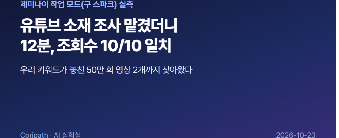 제미나이 작업 모드(구 스파크) 실측: 유튜브 소재 조사 12분, 조회수 10/10 일치 ｜ 요청문과 대조표
