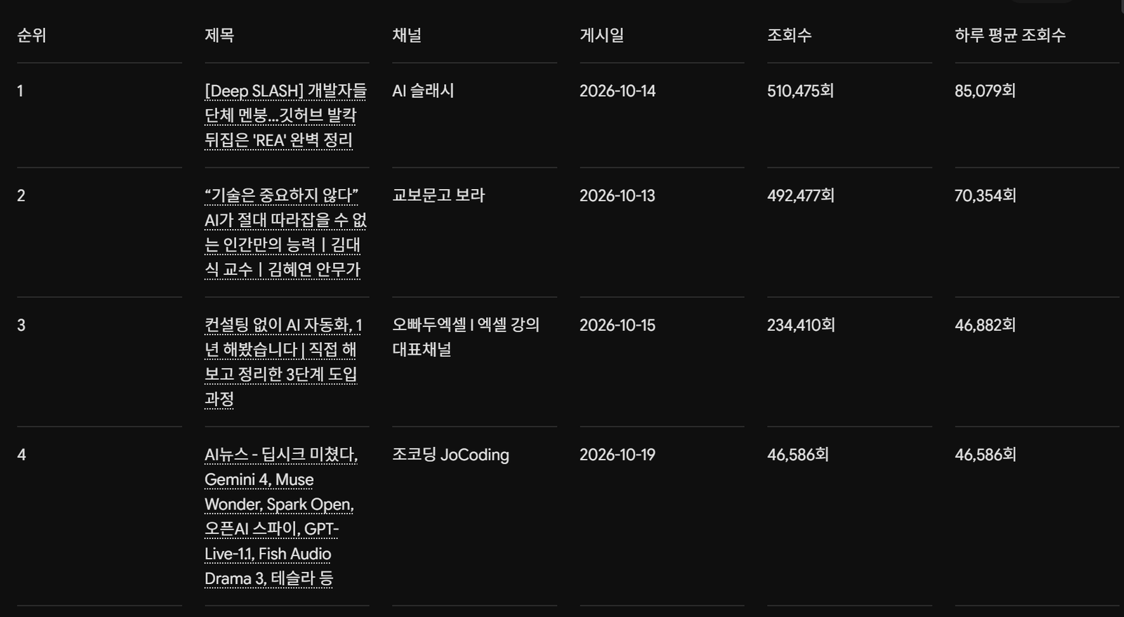 제미나이 작업 모드가 만든 결과 표