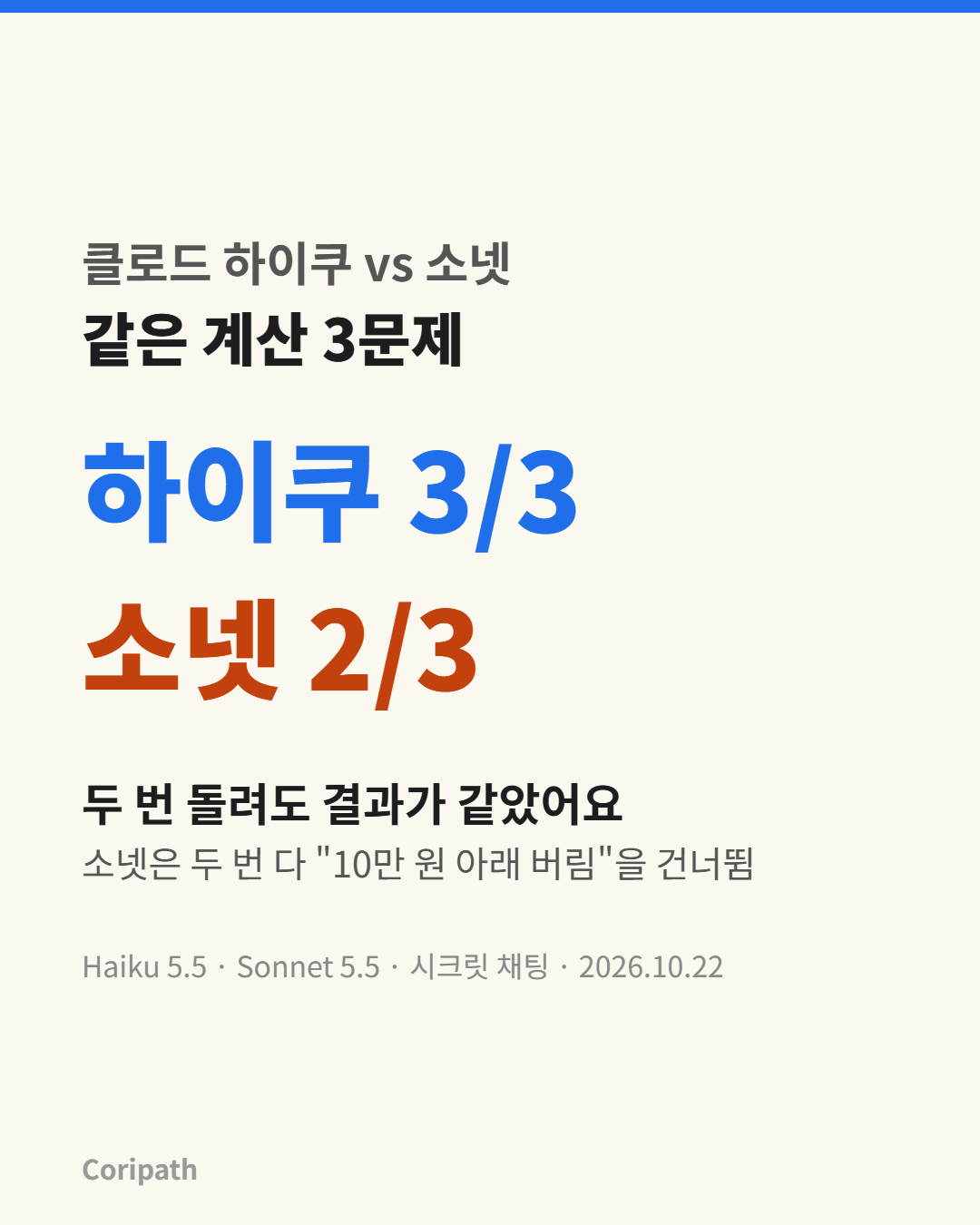 하이쿠 3/3, 소넷 2/3 결과 카드