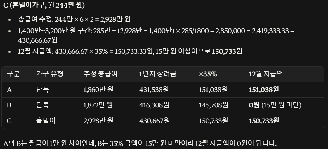 소넷 5.5 결과 표: C 150,733원