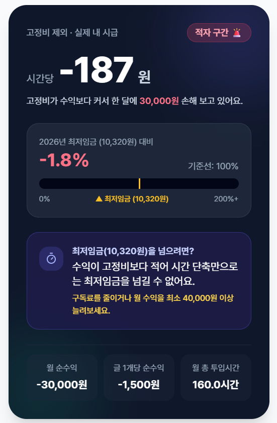 수익 0원일 때 근거 없는 40,000원 안내