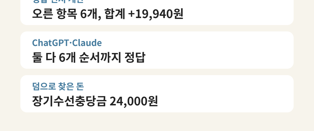 관리비 고지서 AI로 읽기, 오른 항목 6개 두 AI 모두 정답