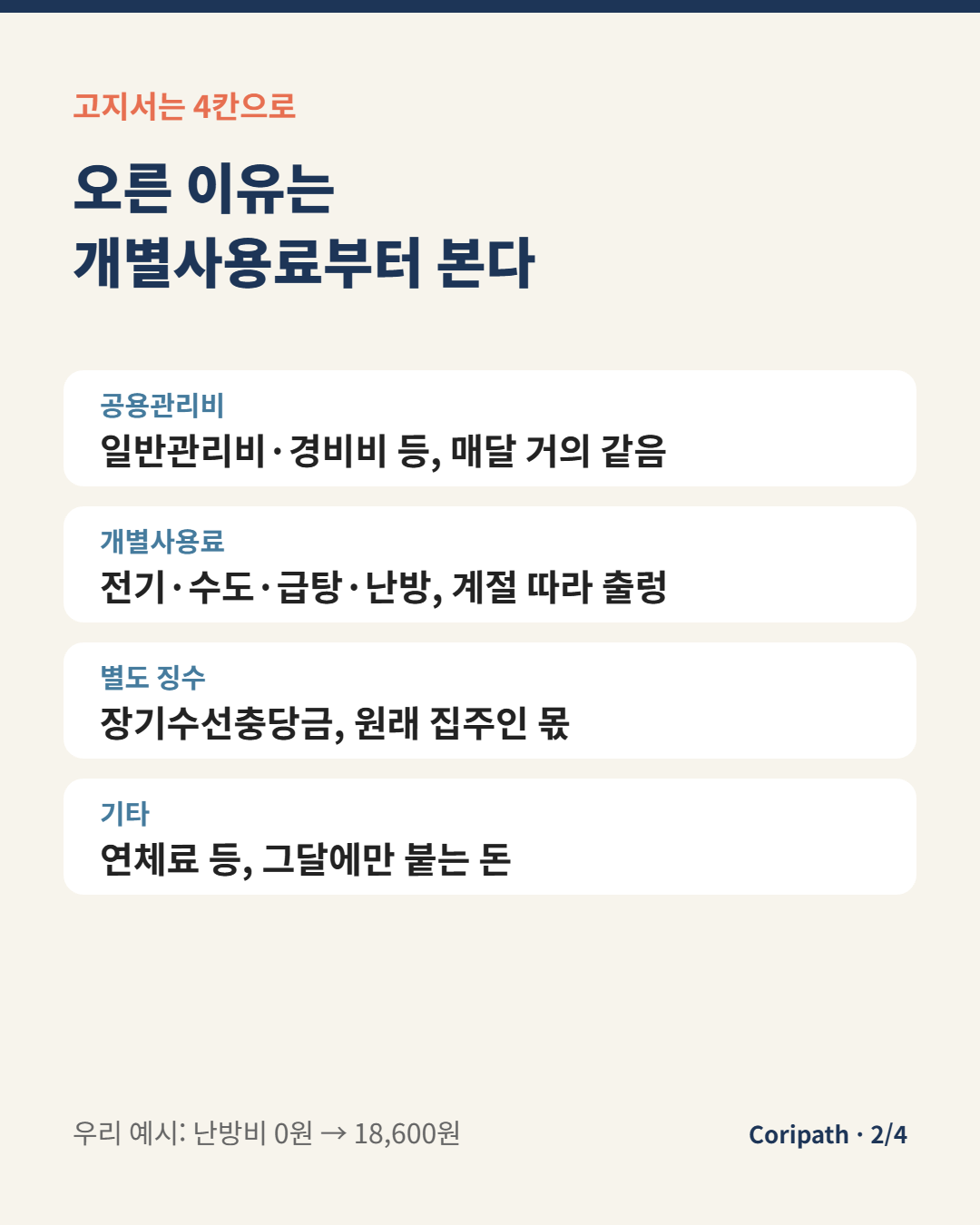 관리비 고지서 4칸: 공용관리비, 개별사용료, 별도 징수, 기타