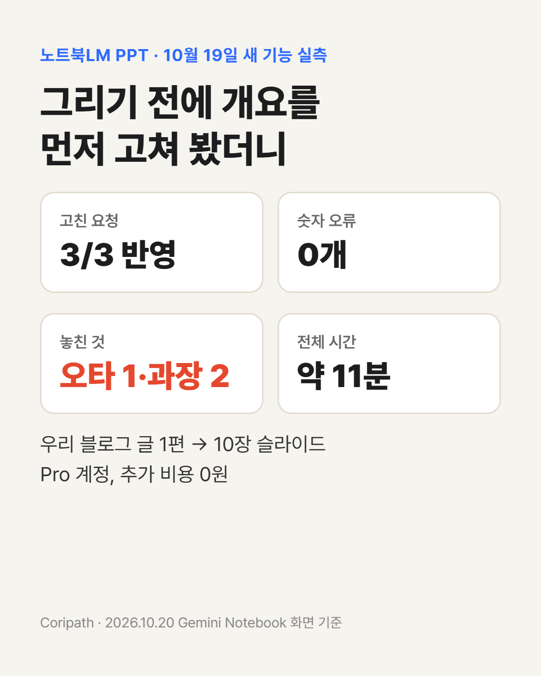 노트북LM PPT 개요 검토 실측 결과 요약 카드