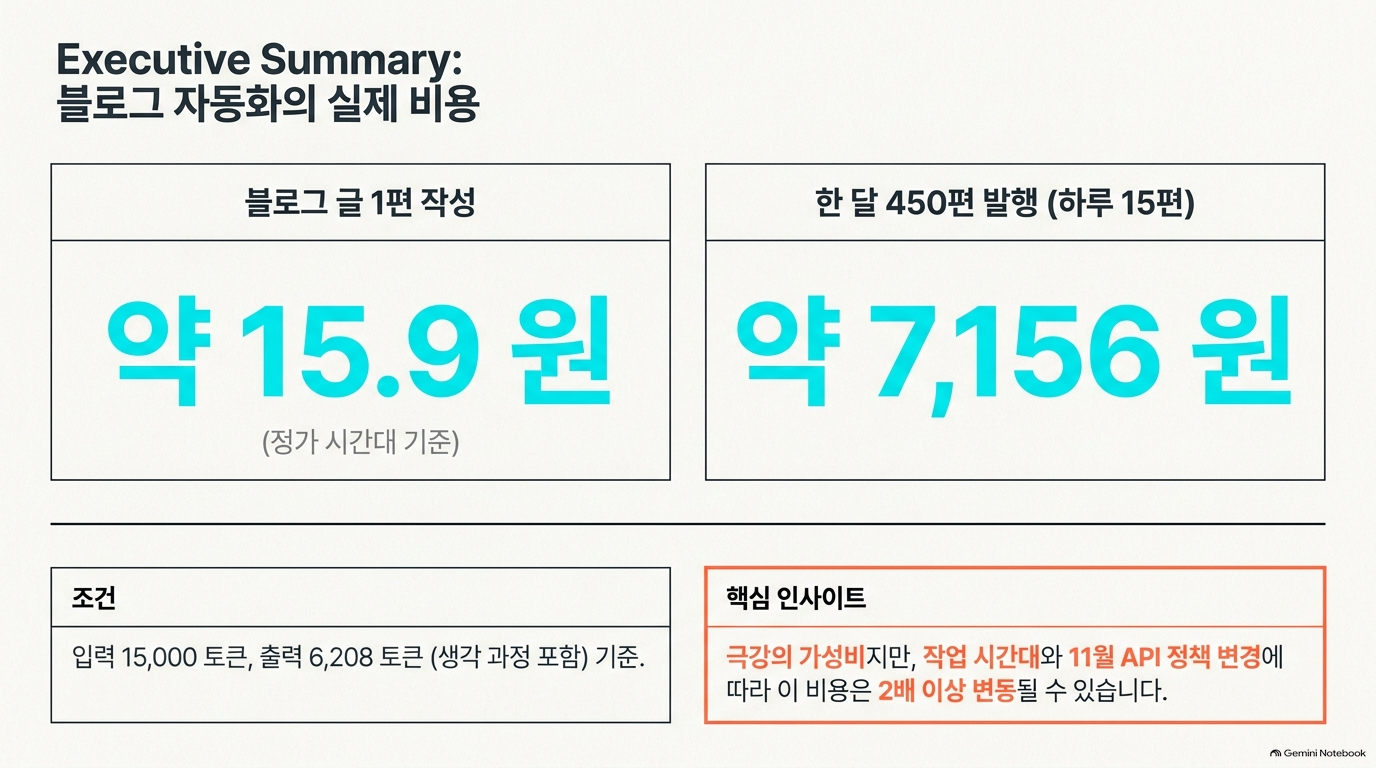 개요 검토 요청으로 추가된 결론 요약 슬라이드
